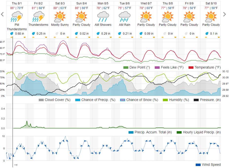 10 day WU forecast as of 8-1.png